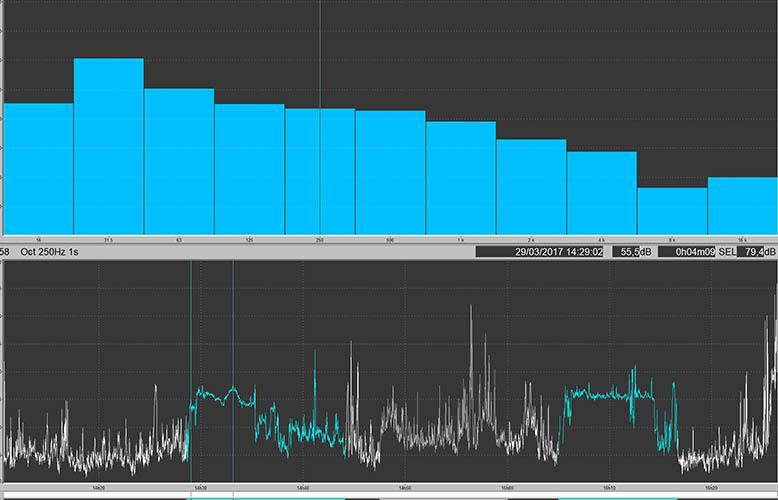 Analyse des enregistrements